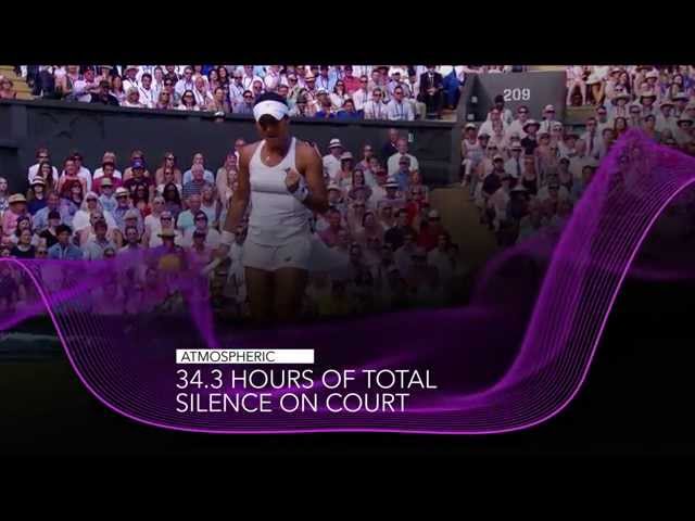 More information about "Video: Jaguar | Feel Wimbledon 2015"